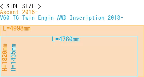 #Ascent 2018- + V60 T6 Twin Engin AWD Inscription 2018-